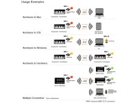 <b>Roland WM-1D Dongle MIDI Sem fios Wireless</b> <b>Roland WM-1D Dongle MIDI Sem fios Wireless</b>