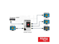 Alphanet   Distribuidor Comutador HDMI 1 Entrada 4 Saídas