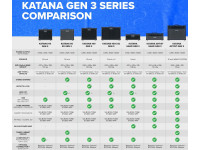 <b>BOSS KATANA 100 GEN 3 Combo Amplificador Guitarra Elétrica 100 Watts multi-efeitos altifalante 12-polegadas porta USB computador smartphone BEST-SELLER</b>