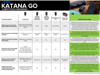 boss-katanago-quadro-comparativo_67bc4e18bdd04.jpg