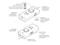 Fender  Link I/O Interface