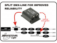 jbsystem-mini-dmx-splitter_61154d3a71c9d.jpg
