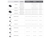 Microfone de mesa condensador eletrostático cardioide FONESTAR MICSET-C32