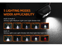 Superfire Lanterna de Cabeça 2W 110lm IP44 HL05-L